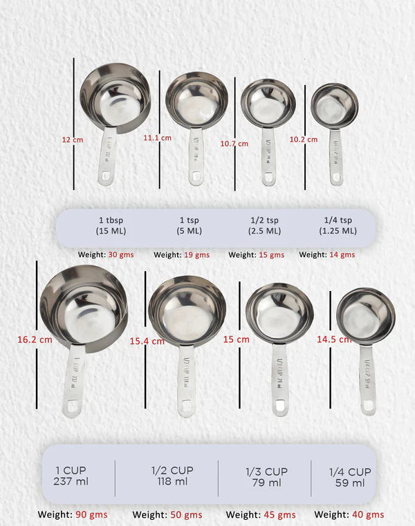 Stainless Steel - Measuring Cup, Measuring Spoon and Ice Scoop/Picker just @699